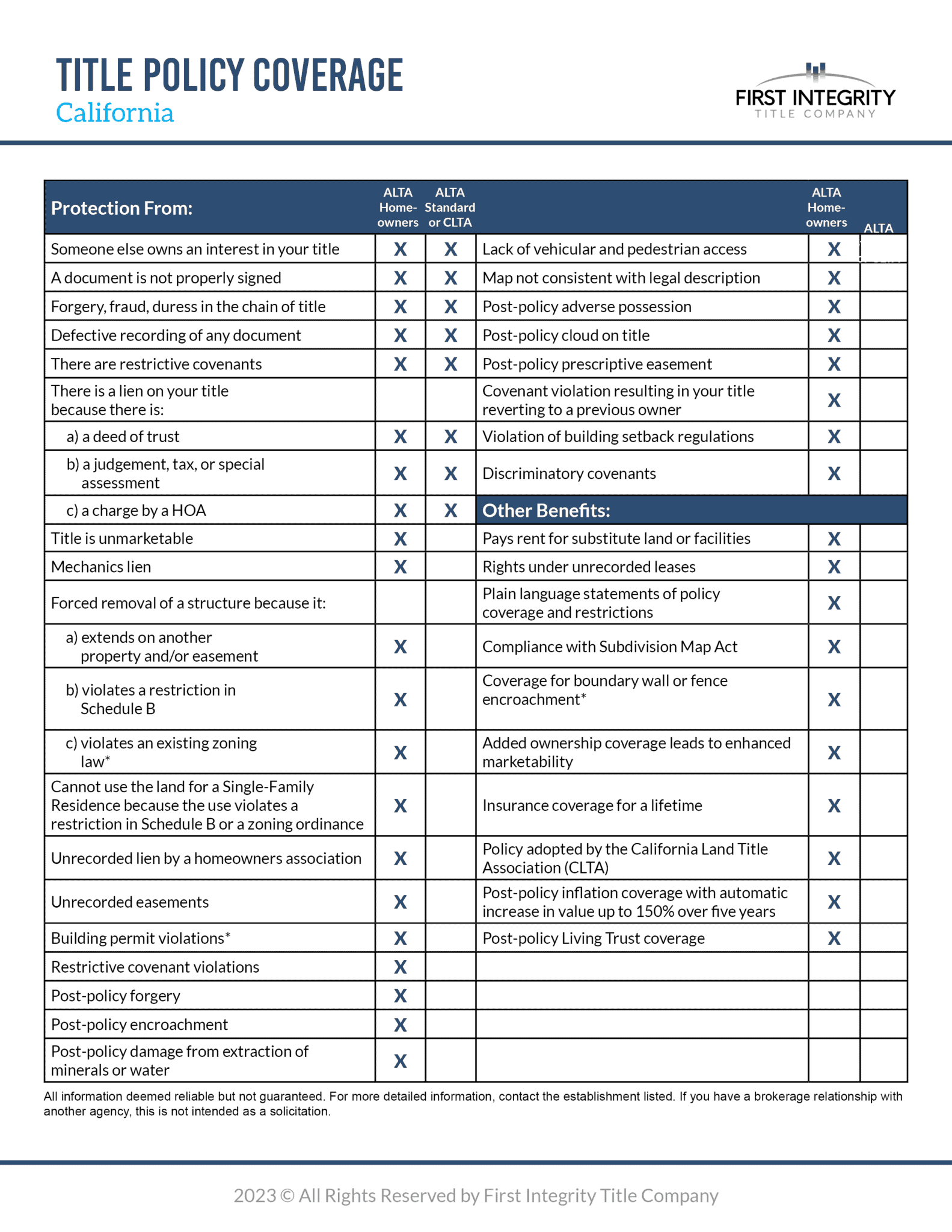 simultaneous title policy adjustment