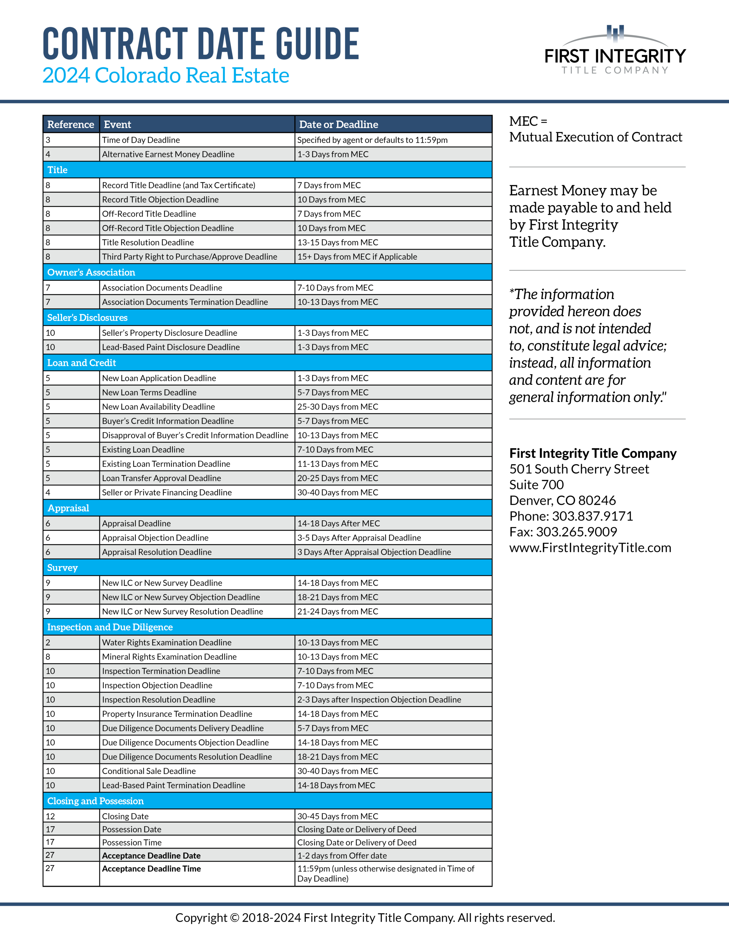 2024 Contract Date Guide First Integrity Title Company   2024 Contract Date Guide GENERAL 1187x1536@2x 